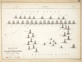 Mapa de la Batalla de Camperdown, publicado por William Blackwood and Sons, Edimburgo y Londres, 1848